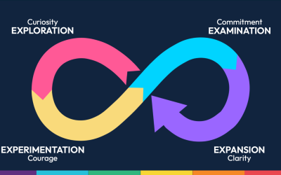 The 4 Stages of Organizational AI Enablement