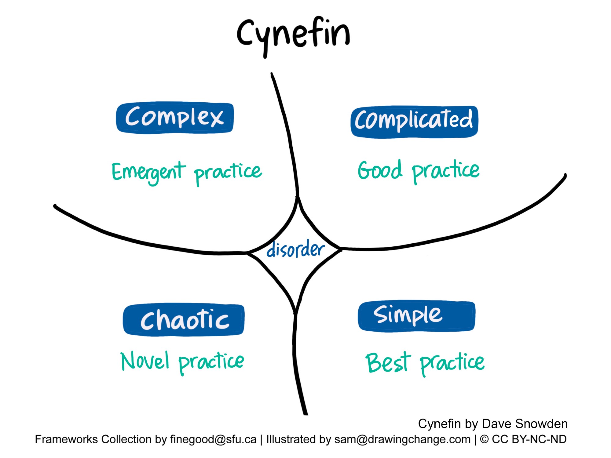 AI-Skill-Shift-Cynefin-Framework AI Skill Shift Cynefin Framework