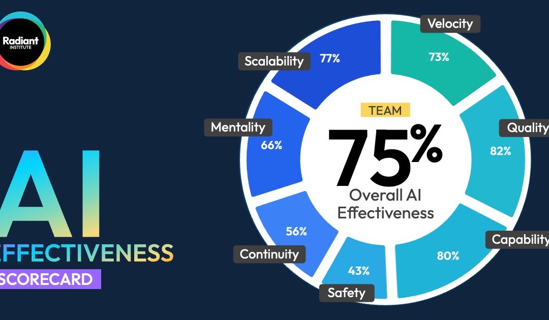 AI Effectiveness Scorecard (Team Ad Edition)