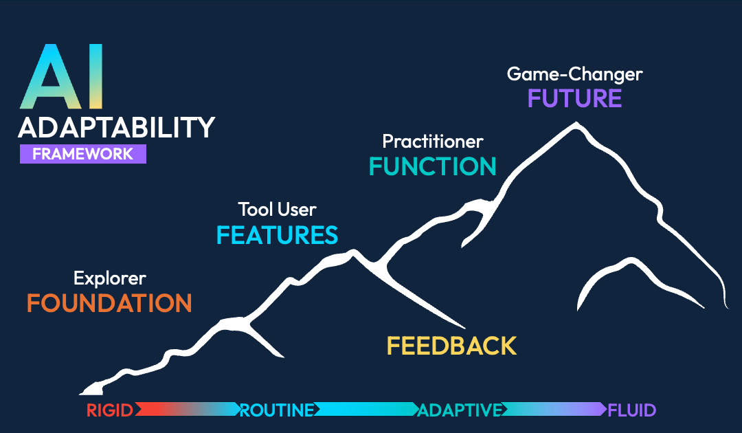 AI Adaptability Framework