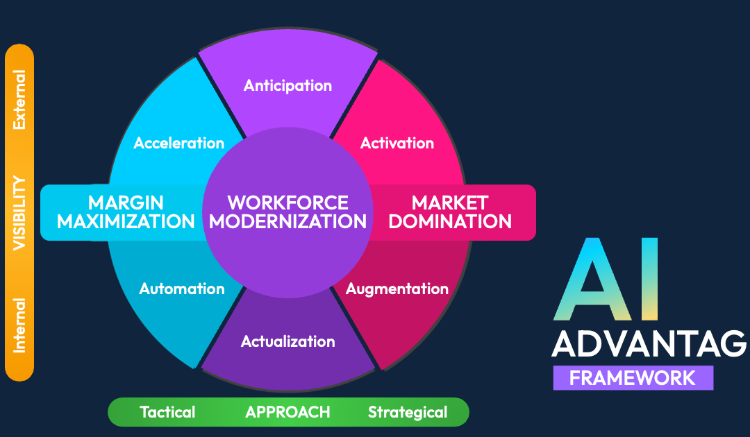 AI Advantage Framework: A Practical AI Enablement Framework | Radiant Institute