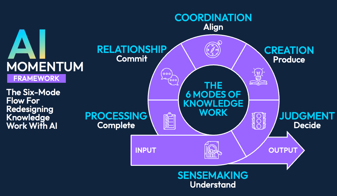 AI Momentum Framework