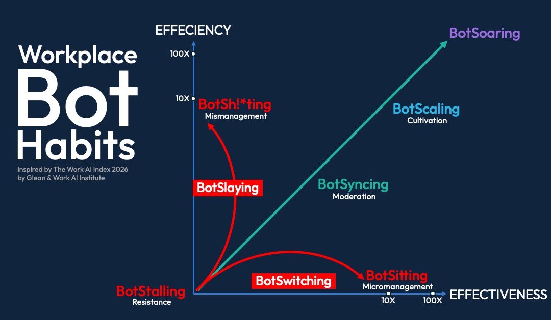 Workplace Bot Habits
