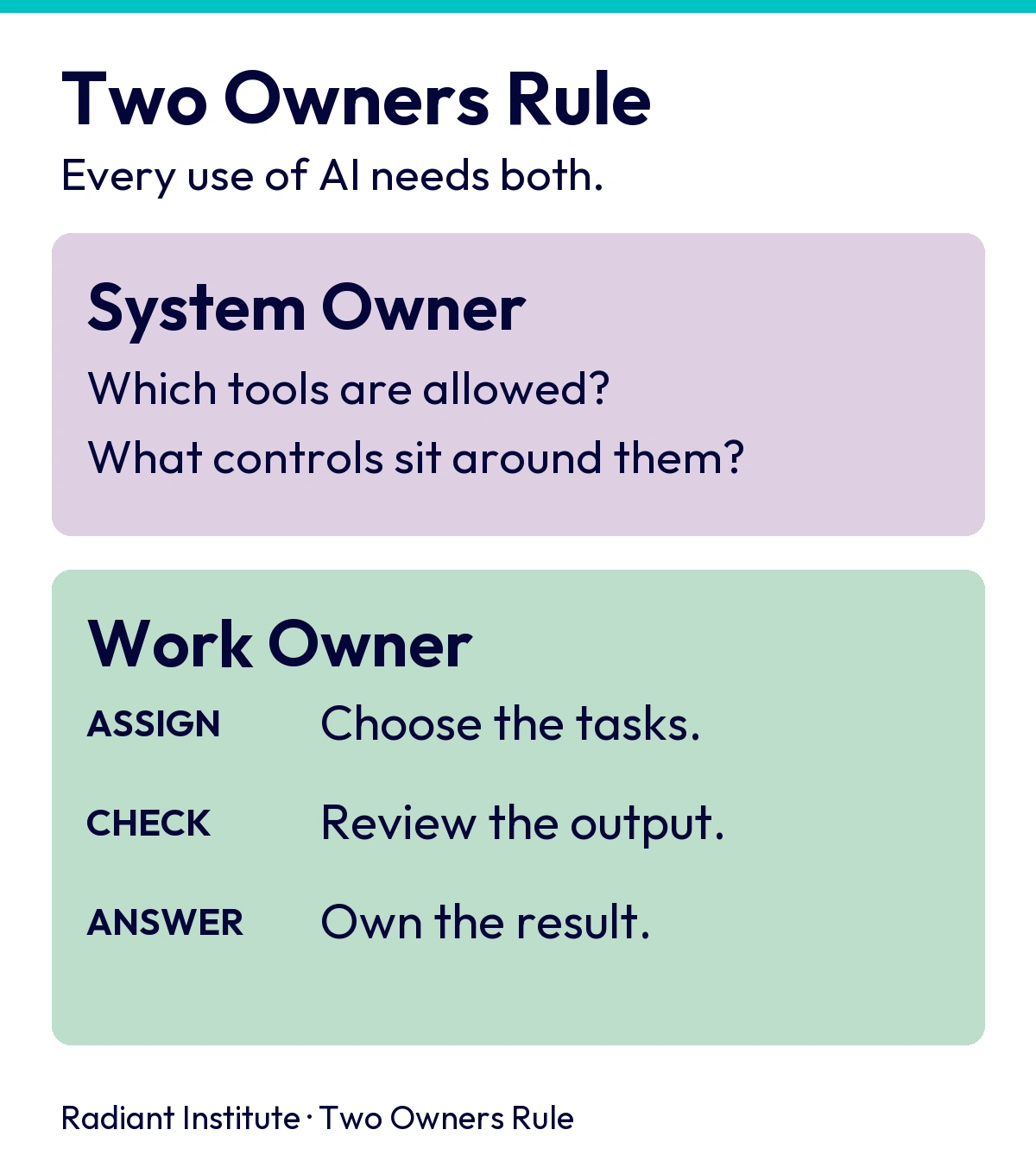 Two Owners Rule Two Owners Rule: System Owner controls allowed tools and safeguards; Work Owner assigns tasks, checks output and answers for results.
